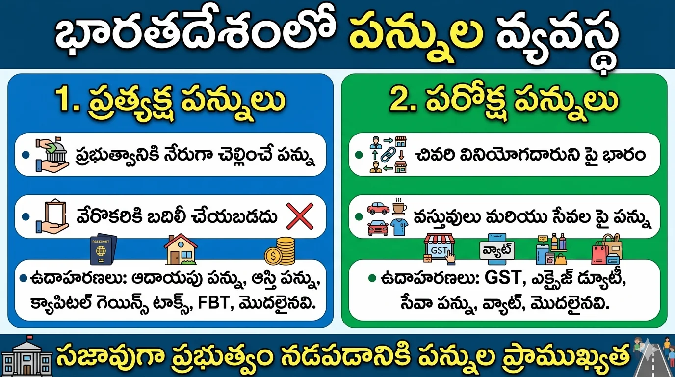 Taxation System in India