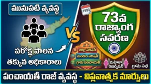 73rd Constitutional Amendment Act