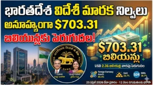 Foreign Exchange Reserves India 2026