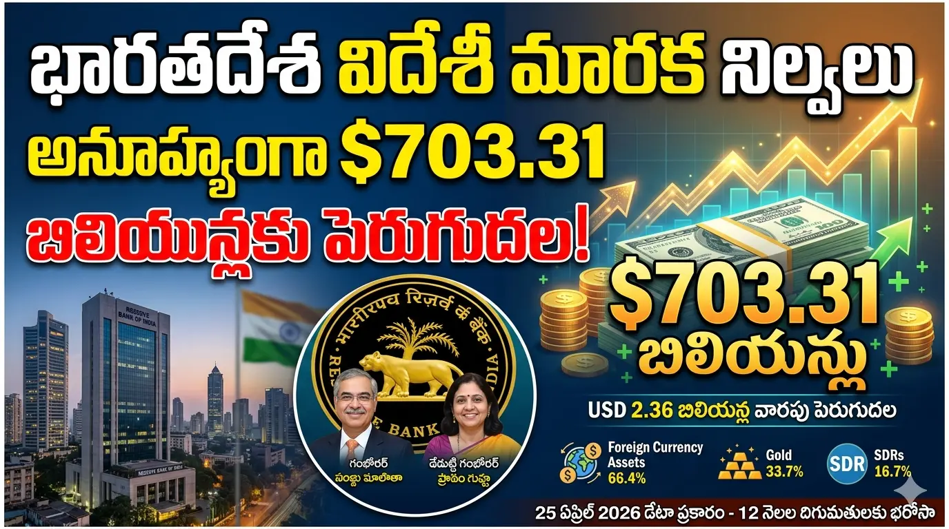 Foreign Exchange Reserves India 2026