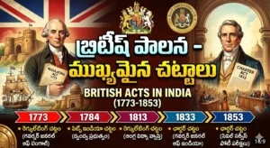 British Rule in India