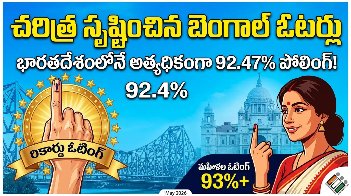West Bengal Elections 2026 Record Polling